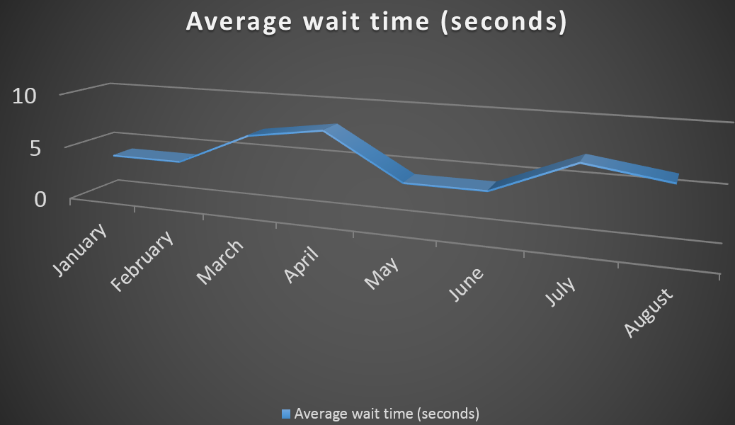 calls graph (2)