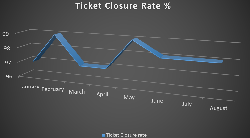 tickets graph (2)