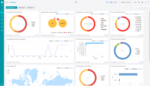 SD-WAN monitoring