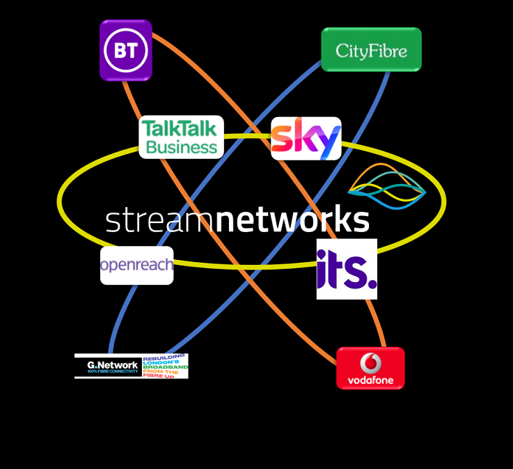 ournetwork