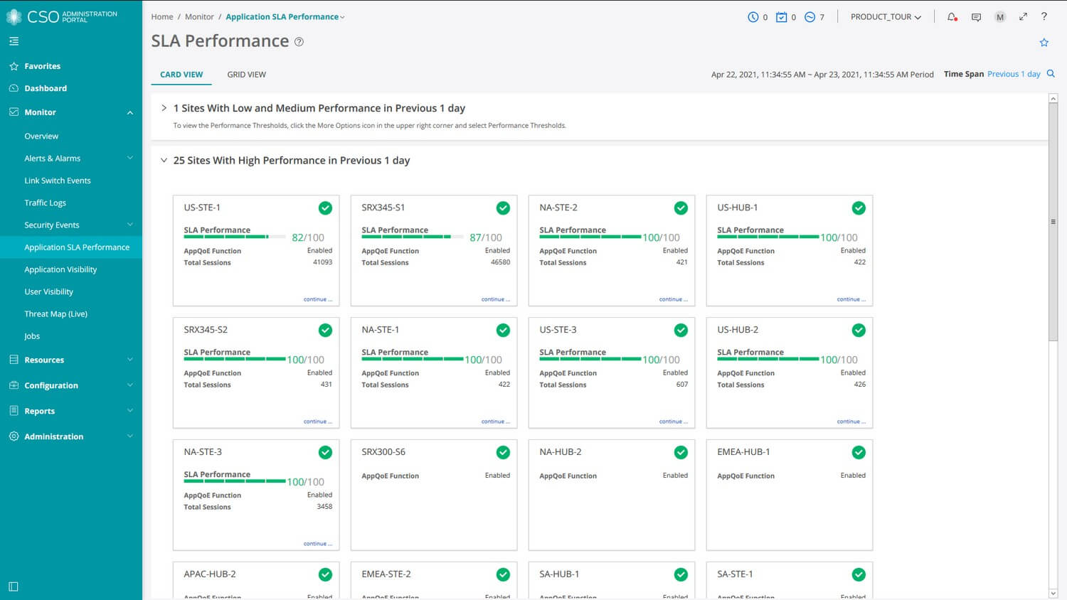 SD Wan SLA Performance