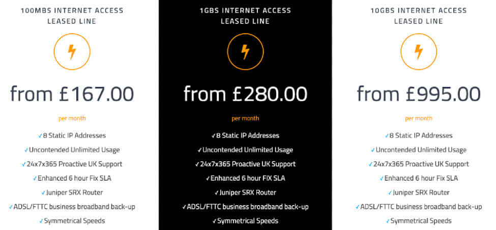 Our leased line package details.