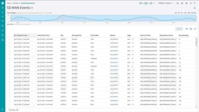 sd wan link switch events