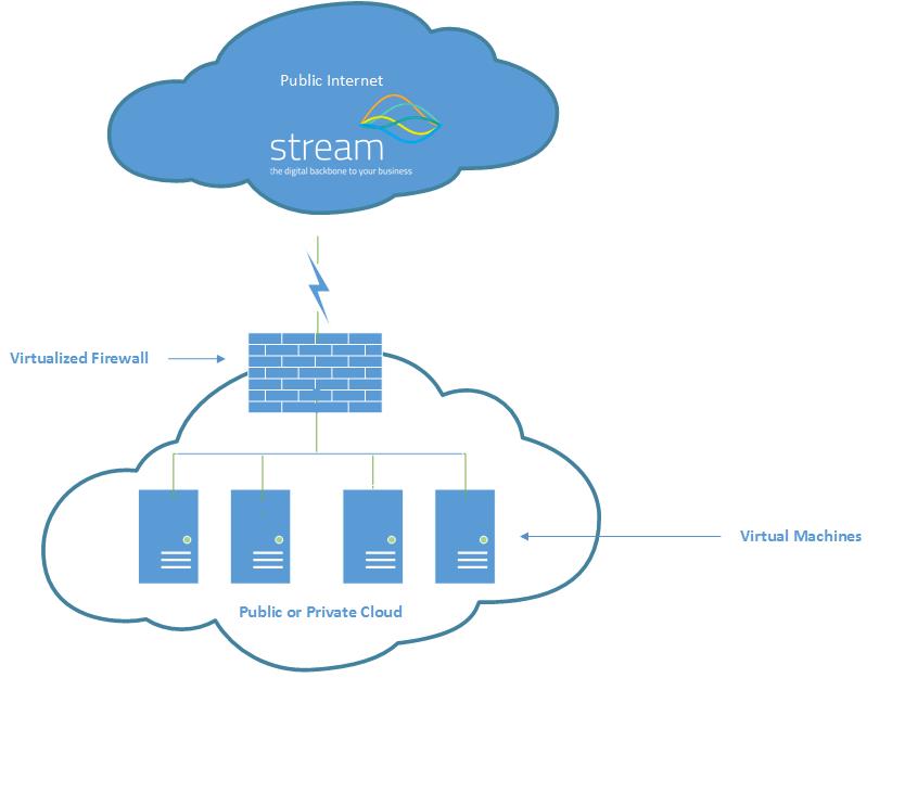 diagram of a cloud firewall